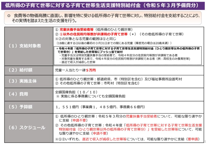 出所：厚生労働省「低所得の子育て世帯に対する子育て世帯生活支援特別給付金」