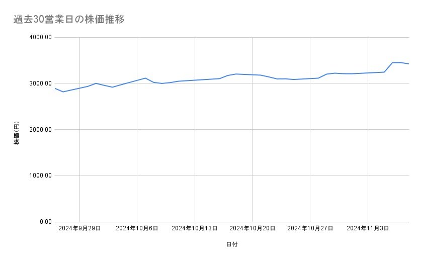 出所：各種資料をもとに筆者作成