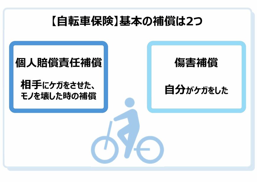 マネー編集部保険班作成