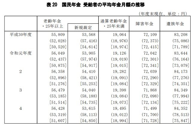 出所：厚生労働省「厚生年金保険・国民年金事業の概況」