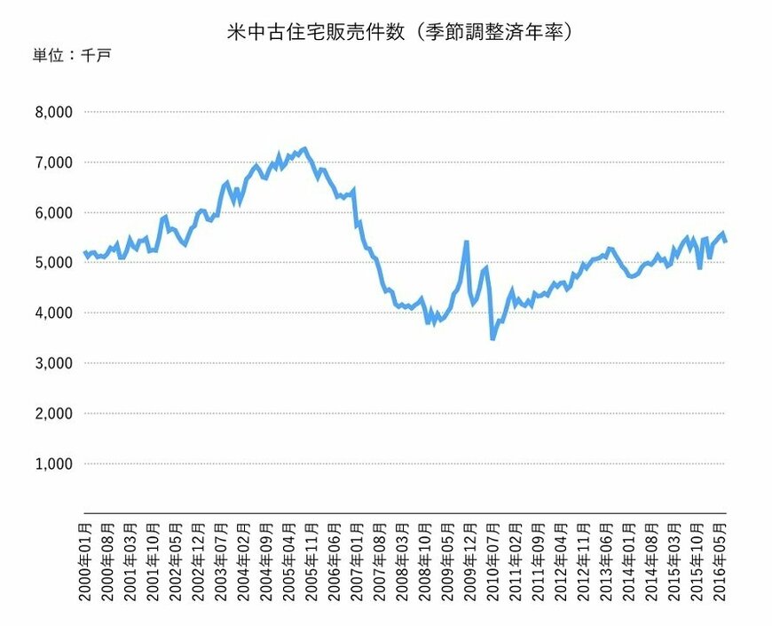 出所：SPEEDAをもとに筆者作成