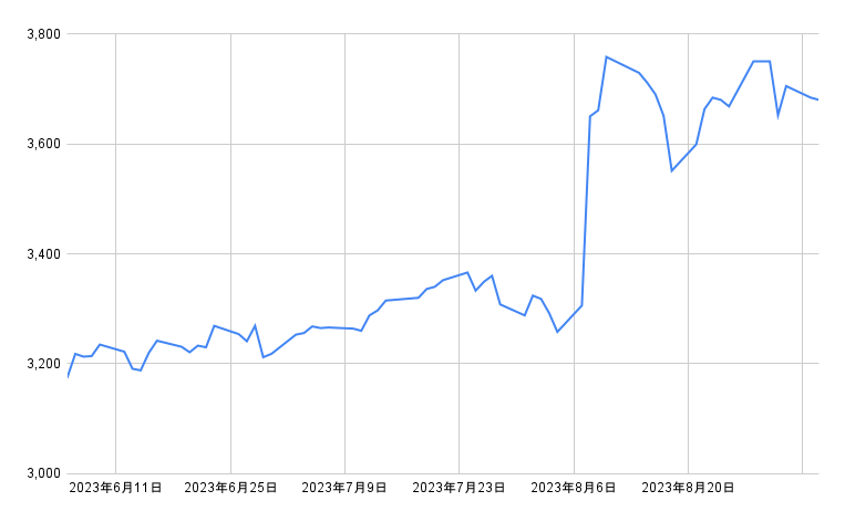 出所：各種資料をもとに筆者作成