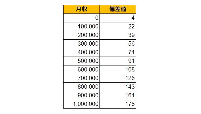 出所：各種資料をもとにLIMO編集部作成