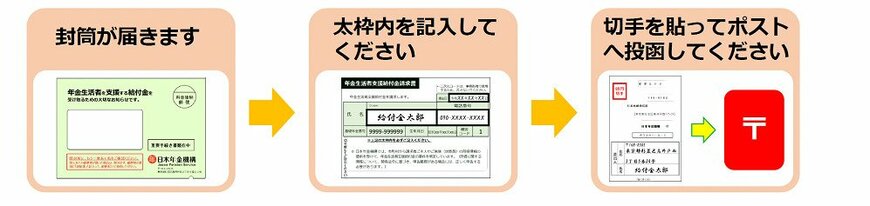出所：日本年金機構「年金生活者支援給付金請求書（はがき型）が届いた方へ」