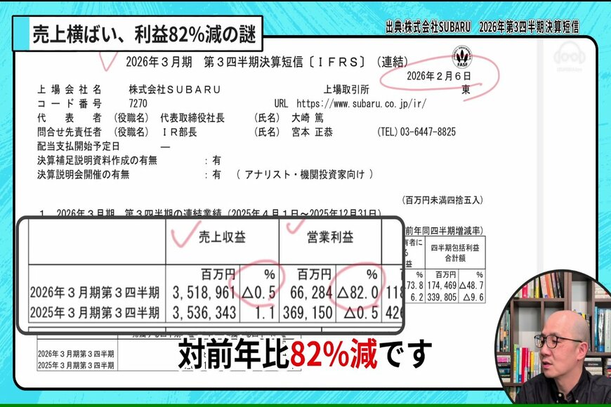 出所：イズミダイズム