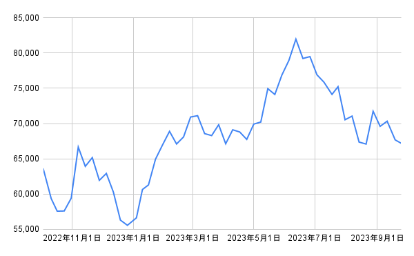 出所：各種資料をもとに筆者作成