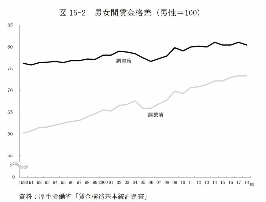 出典：JILPT『ユースフル労働統計2019』
