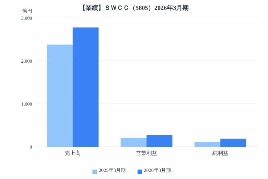 出所：各種資料をもとにLIMO編集部作成