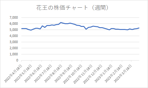 出所：各種資料をもとに筆者作成