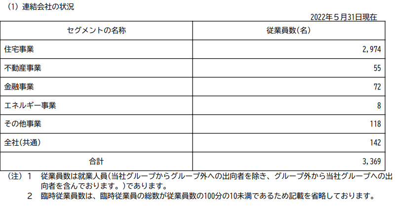 出所：タマホーム「有価証券報告書」