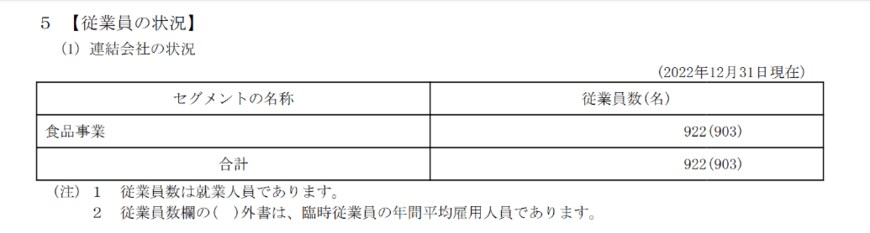 出所：第一屋製パン「有価証券報告書」