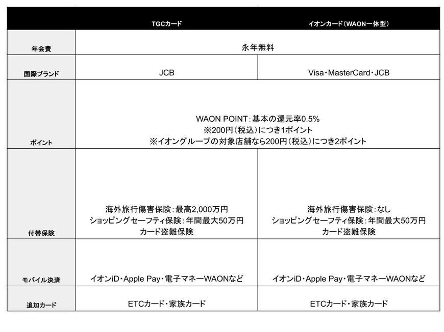出典：MeChoice編集部作成