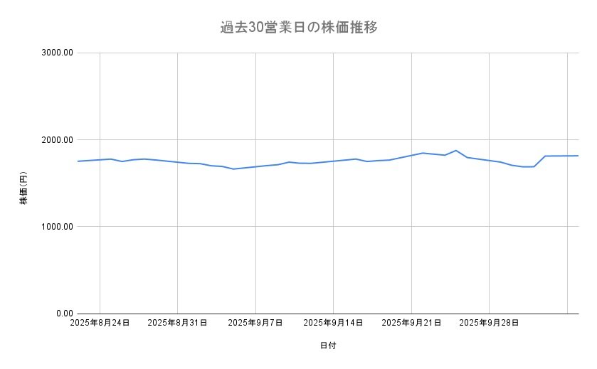 出所：各種資料をもとに筆者作成