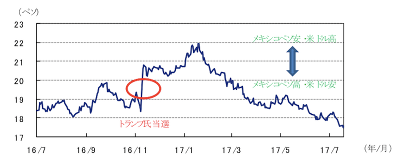 出所：ブルームバーグのデータを基にアセットマネジメントOneが作成。