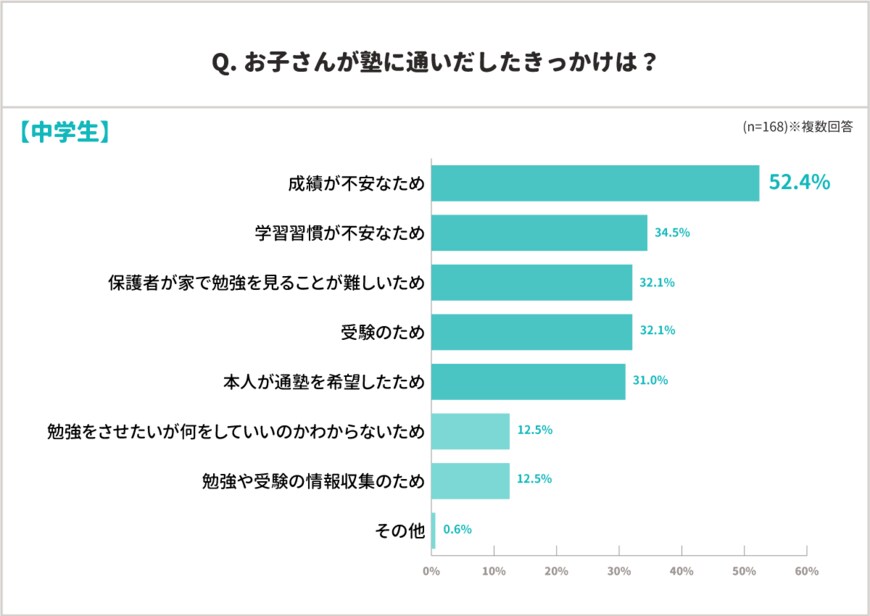 出典：株式会社インタースペース調べ