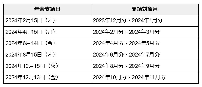 2024年の年金支給日カレンダー