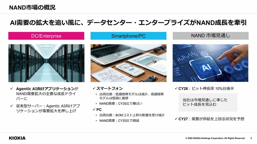 NAND市場の概況