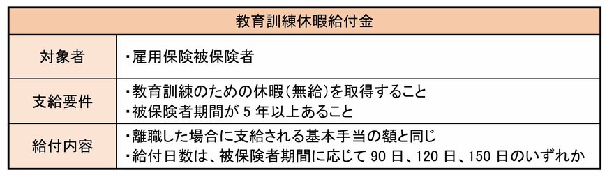 教育訓練休暇給付金