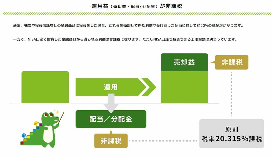 新NISA非課税のしくみ