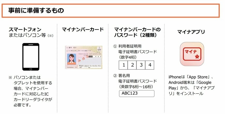 年金生活者支援給付金の請求手続き