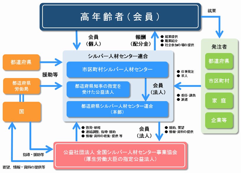 シルバー人材センターについて