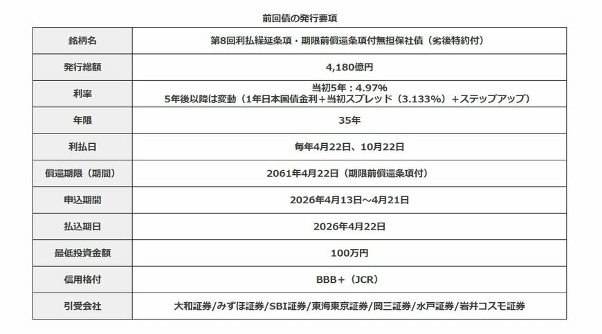 前回債の発行要項