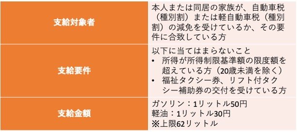 自動車の燃料費の助成｜東京都杉並区