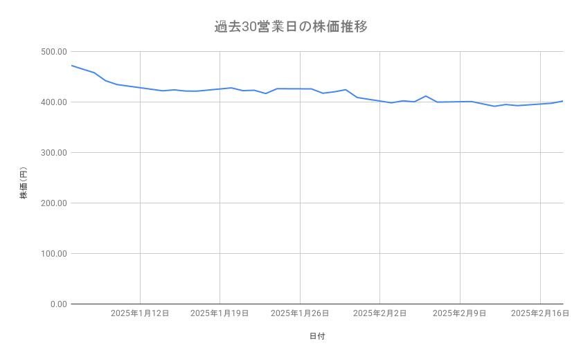 出所：各種資料をもとに筆者作成