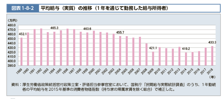 出典：厚生労働省
