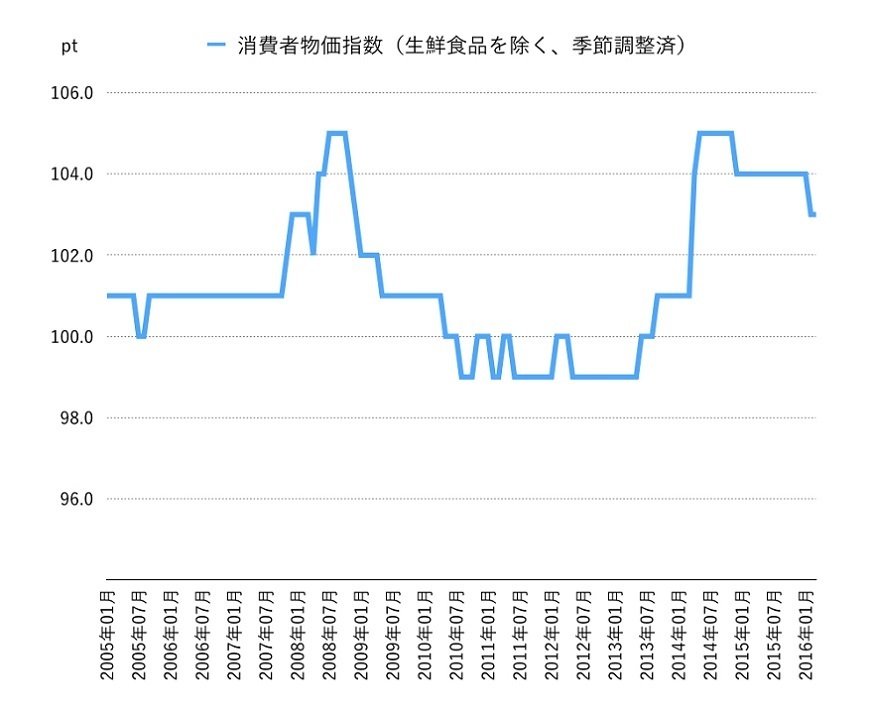 出所：SPEEDAをもとに筆者作成