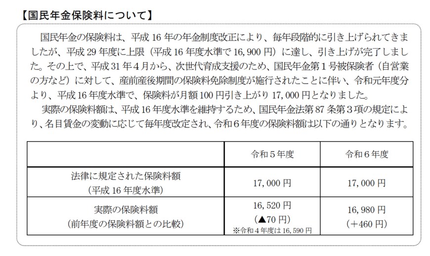 出所：厚生労働省「令和5年度の年金額改定についてお知らせします」