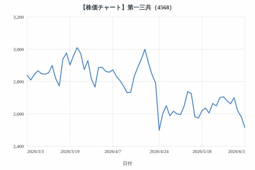 出所：各種資料をもとにLIMO編集部作成