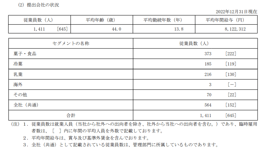 出所：江崎グリコ株式会社「有価証券報告書」