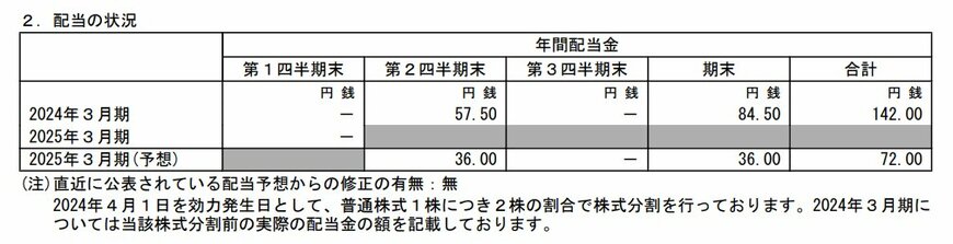 出所：西日本旅客鉄道株式会社「2025年3月期 第1四半期決算短信〔日本基準〕（連結）」