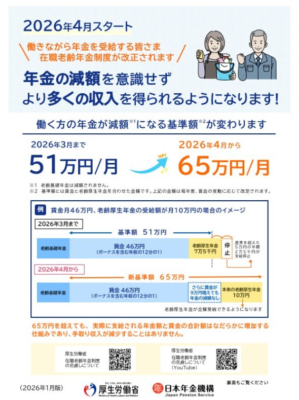出所：厚生労働省「在職老齢年金制度の見直しについて」