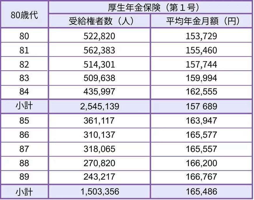 出所：厚生労働省年金局「令和6年度 厚生年金保険・国民年金事業の概況」をもとにLIMO編集部作成