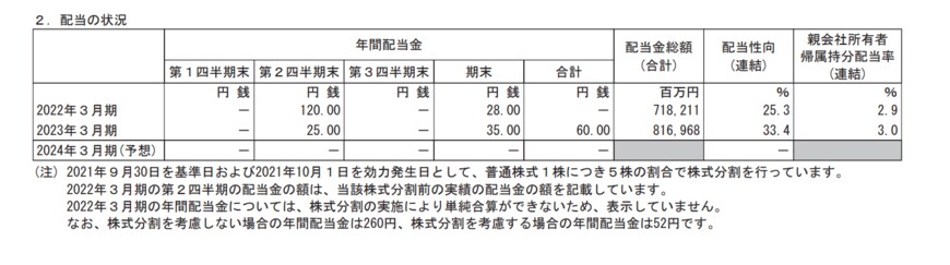 出所：トヨタ自動車株式会社「2023年 3月期 決算要旨」