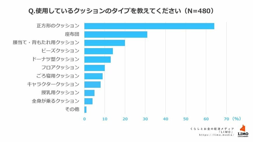 出所：株式会社モニクルリサーチ