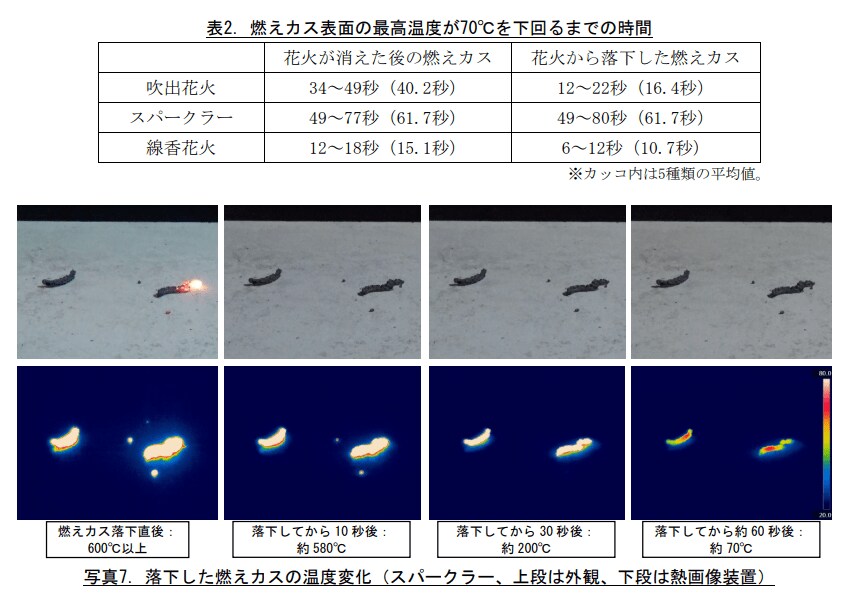 出所：国民生活センター資料