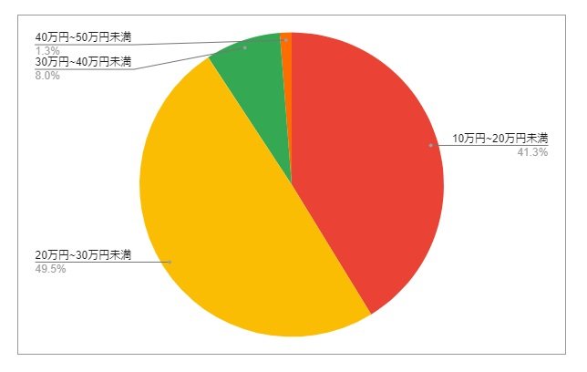 出所：各種資料をもとにLIMO編集部作成