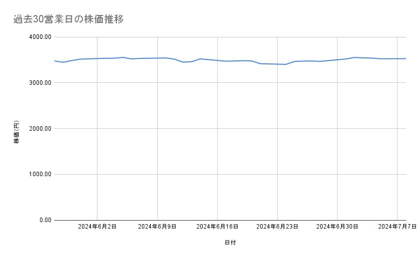 出所：各種資料をもとに筆者作成