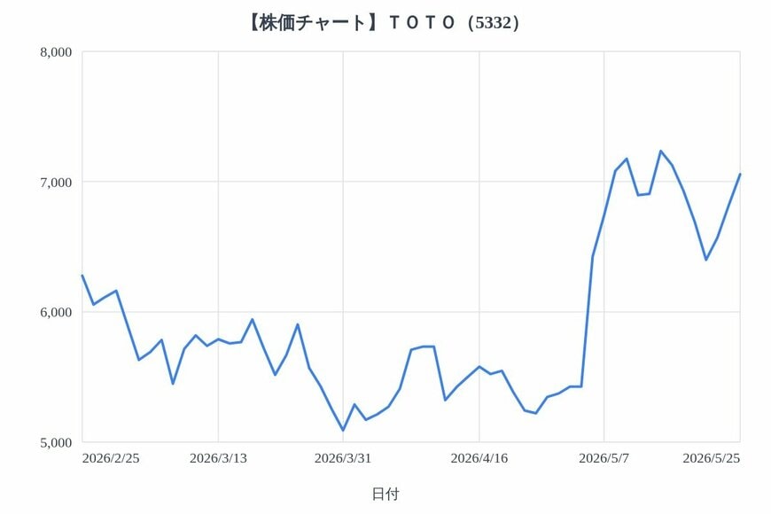 出所：各種資料をもとにLIMO編集部作成