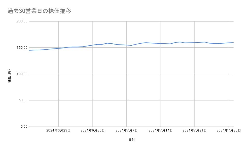 出所：各種資料をもとに筆者作成