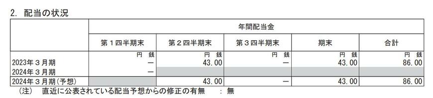出所：ソフトバンク株式会社「2024年3月期 第1四半期決算短信〔ＩＦＲＳ〕(連結)」