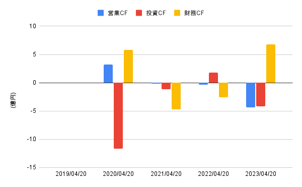 出所:LIMO編集部