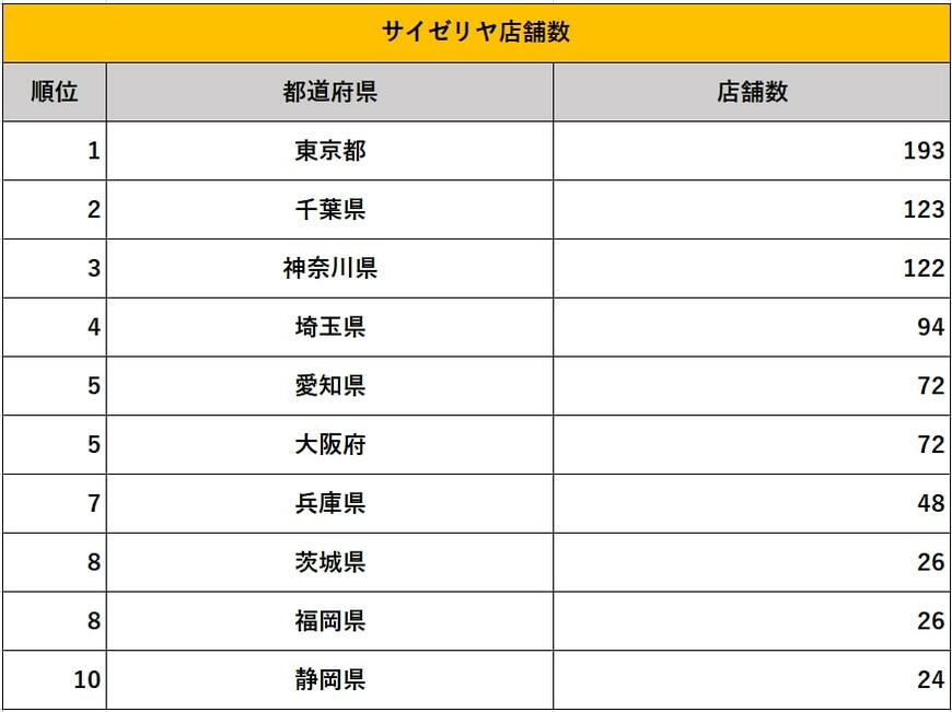 出所：サイゼリヤ「店舗検索」を参考に筆者作成