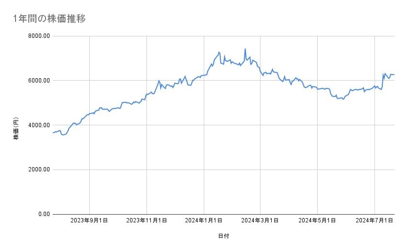 出所：各種資料をもとに筆者作成