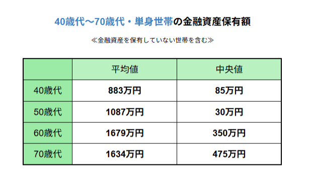 出所：金融経済教育推進機構「家計の金融行動に関する世論調査 2024年」をもとに筆者作成