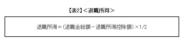 ※国税庁「退職金を受け取ったとき(退職所得）」より筆者作成