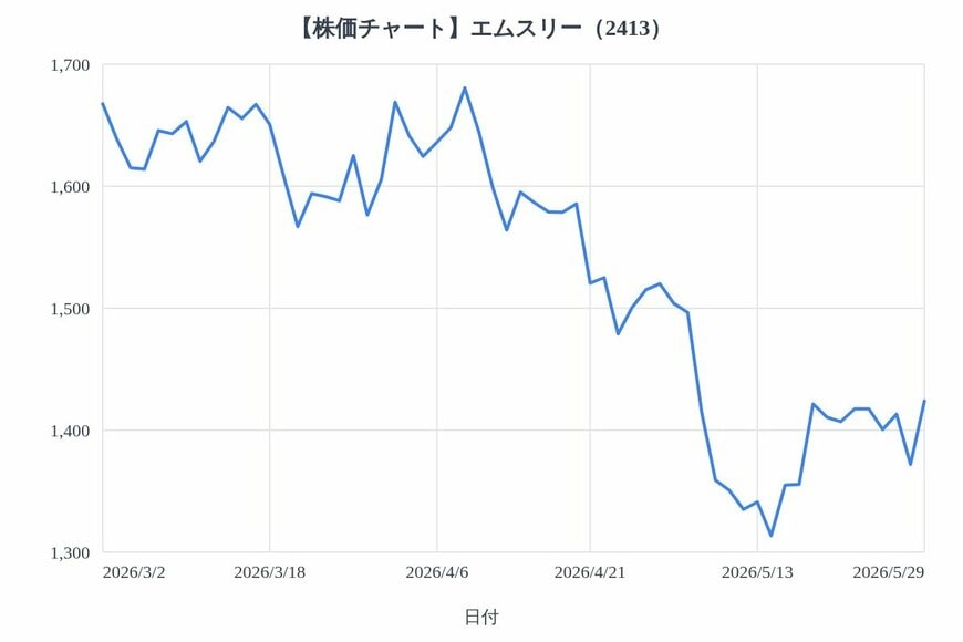 出所：各種資料をもとにLIMO編集部作成